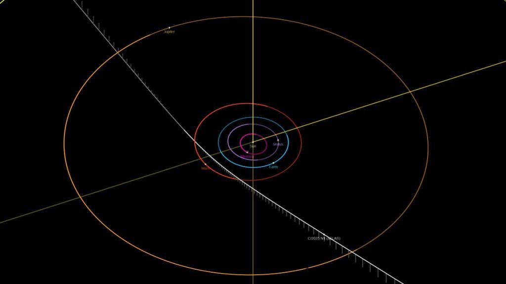 3I-ATLAS trajectory