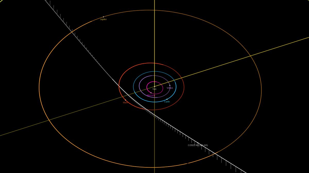 3I-ATLAS trajectory