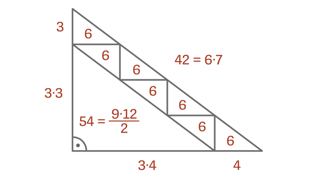 Quiz, hjernetrim