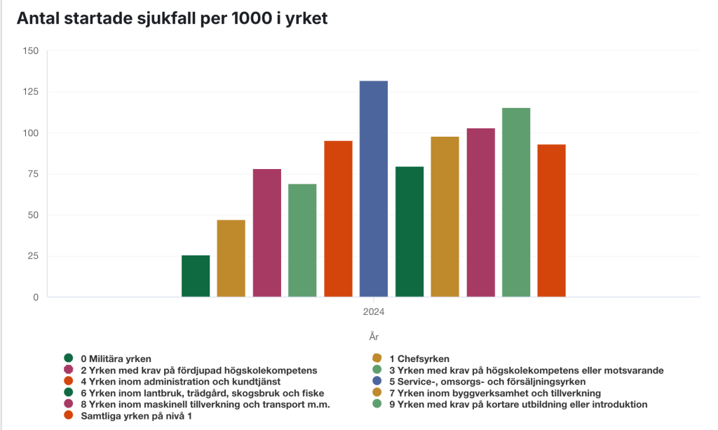 Statistik försäkringskassan