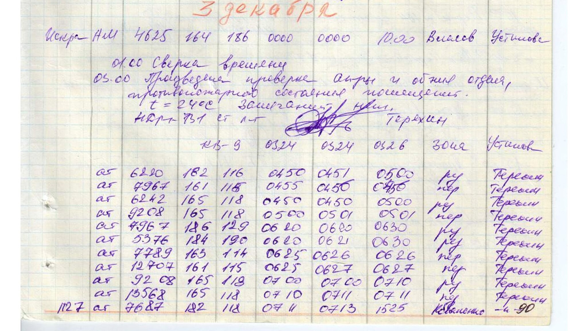 UBV-76 radio station transmissions journal