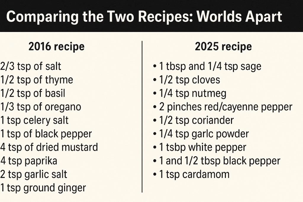 KFC's secret recipe/hemmelig opskrift