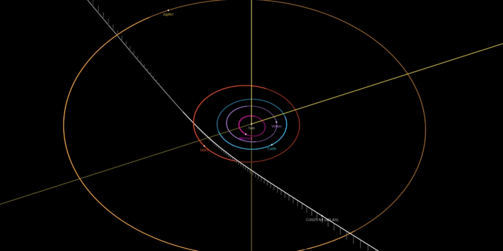 3I/ATLAS