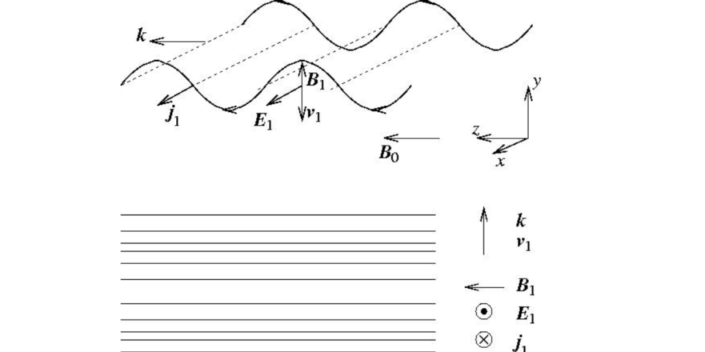 Alfvén waves