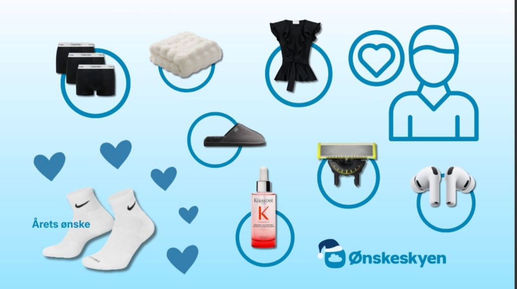 Ny juleanalyse: 20 millioner ønskesedler afslører hvad danskerne virkelig vil have under træet